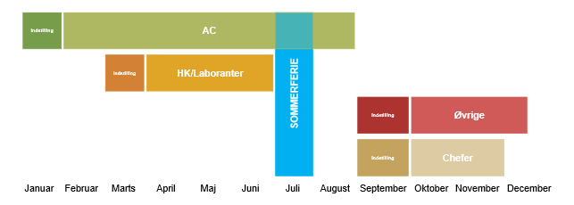 lønforhandlingsrunder 2026