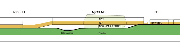 Længdesnit nord-syd af Nyt SUND