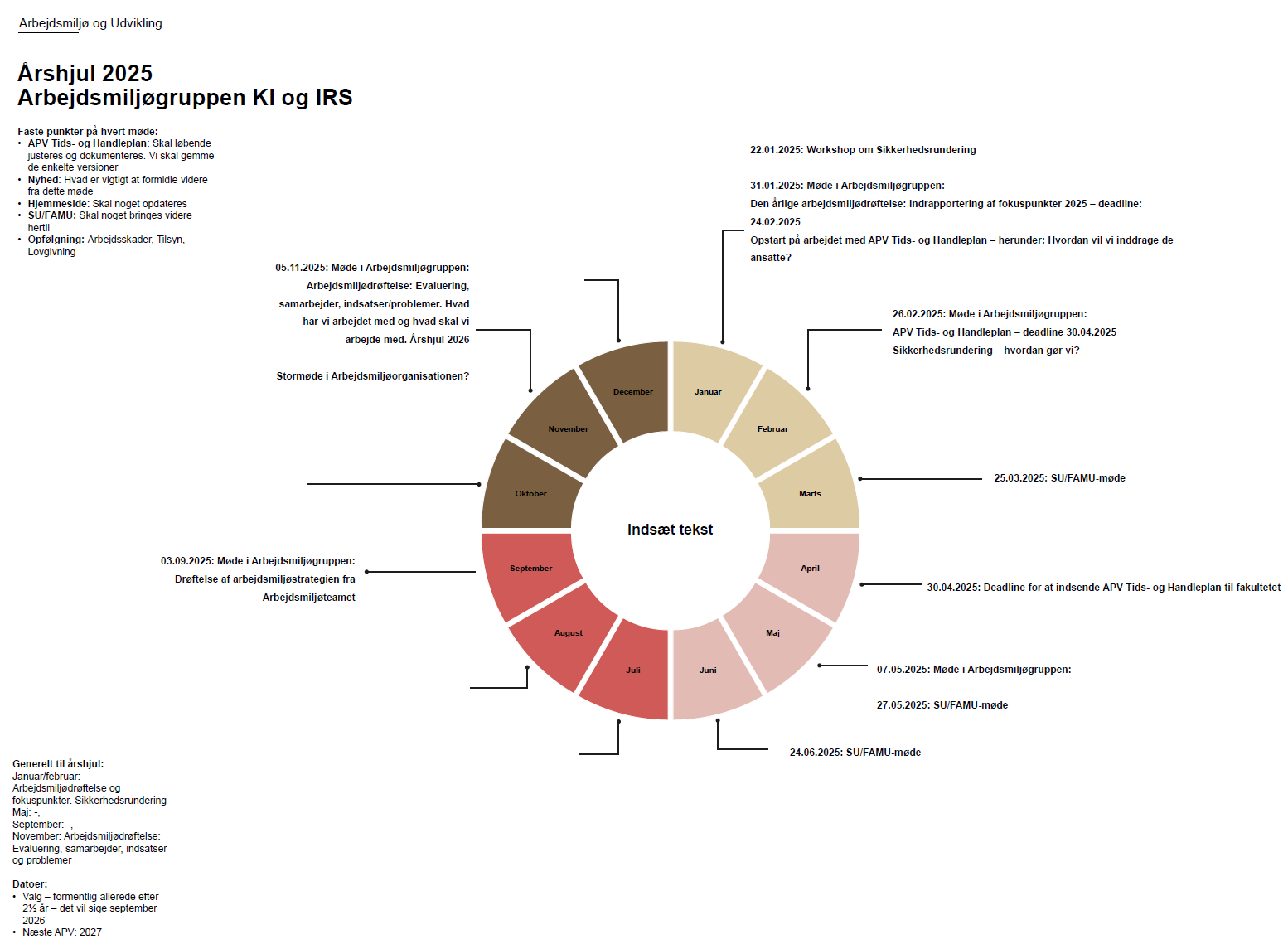 Årshjul arbejdsmiljøarbejdet KI og IRS 2025