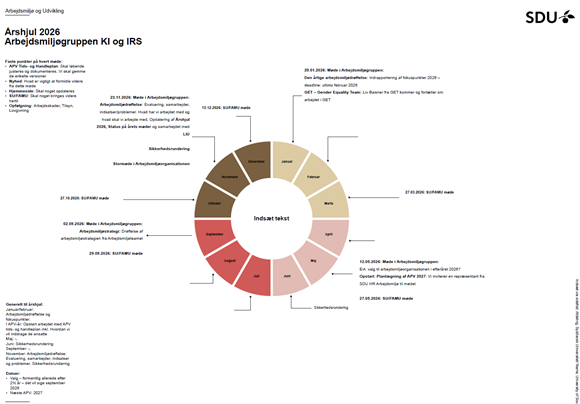 Årshjul for arbejdsmiljøarbejdet på KI og IRS