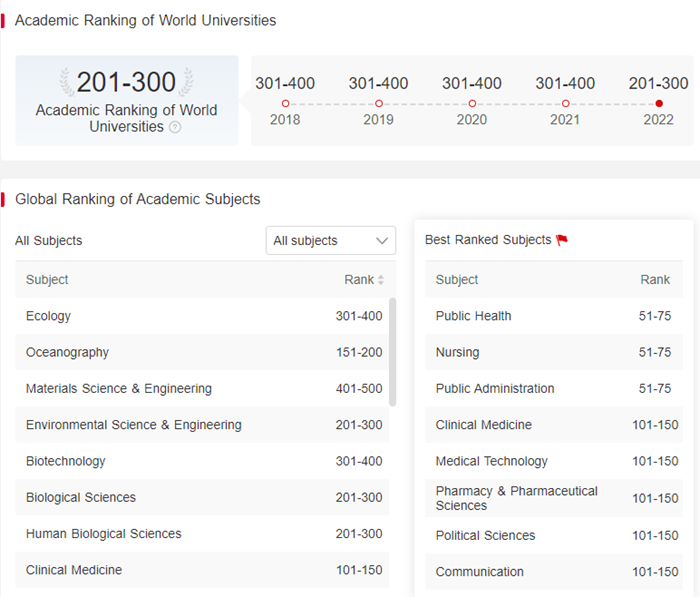 academic_ranking_of_world_universities_1