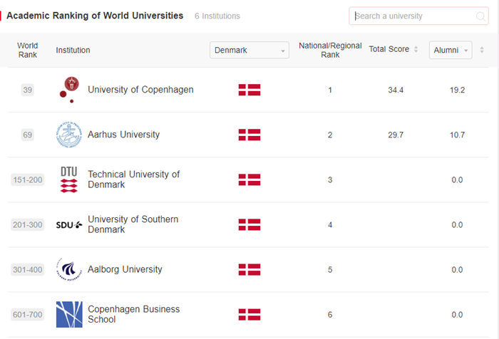 academic_ranking_of_world_universities_2