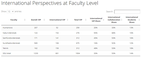international_perspectives_at_faculty_level