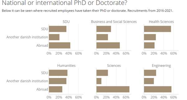 national_or_international_phd_or_doctorate