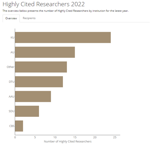 highly_cited_researchers_2022