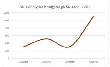 Besoegstal på SDU Analytics sdunet
