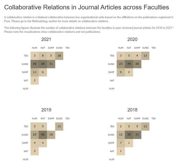 collaborative_relations_in_journal_articles_across_faculties