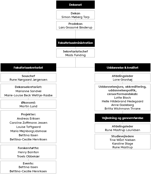 Fakultetsledelsen | Om Fakultetet | Det Humanistiske Fakultet