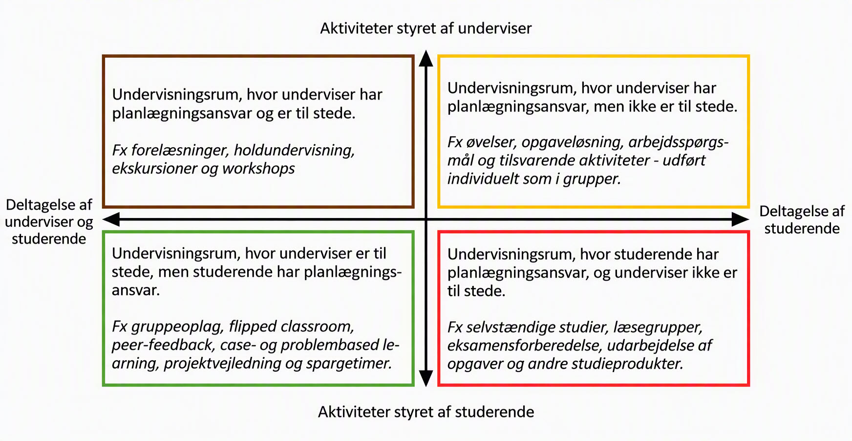 Humanioramodellen dansk 