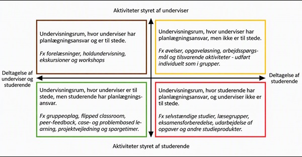 Humanioramodellen dansk