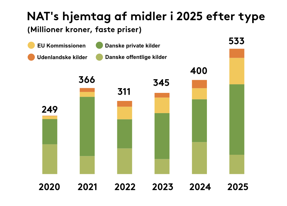 Hjemtag 2025
