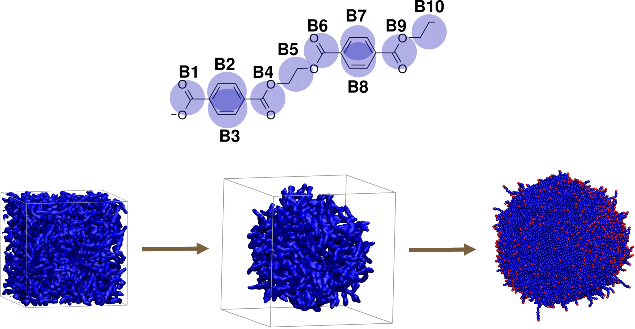 Diagram, der illustrerer arbejdet med at modellere egenskaberne af nanoplastik