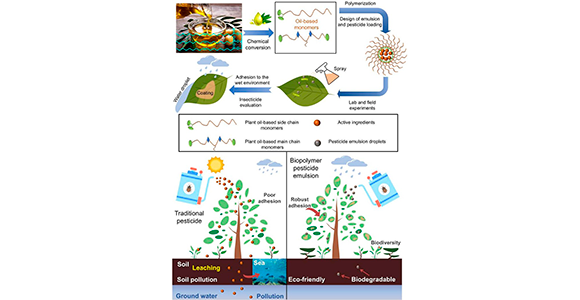 Figur, der forklarer processen
