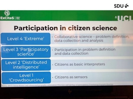 What is Citizen Science