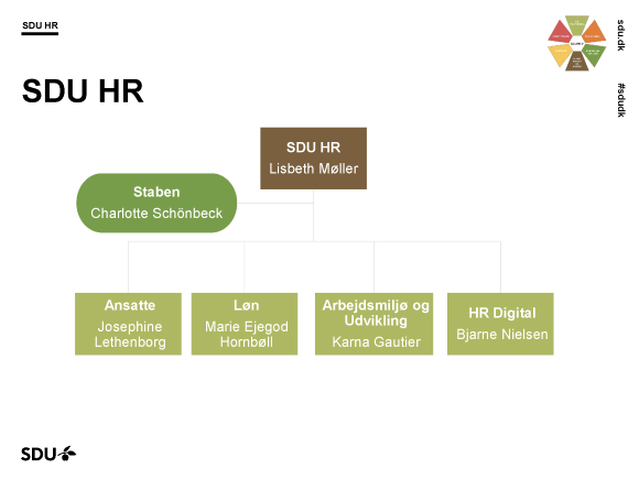 Ny organisation SDU HR